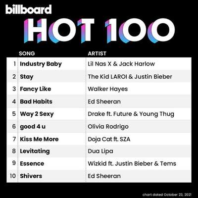 Billboard Hot 100 Singles Chart (23.10.2021)