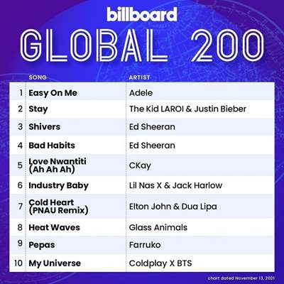 Billboard Global 200 Singles Chart (13.11.2021) скачать торрент