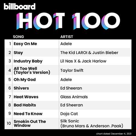 Billboard Hot 100 Singles Chart (04.12.2021) скачать торрент