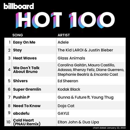VA - Billboard Hot 100 Singles Chart [22.01] (2022) MP3 скачать торрент