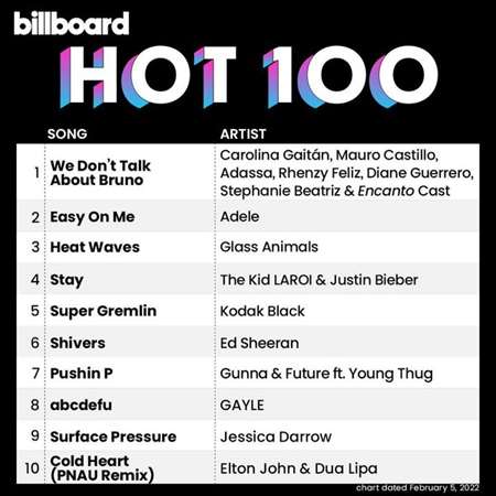 VA - Billboard Hot 100 Singles Chart [05.02] (2022) MP3 скачать торрент