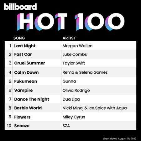 VA - Billboard Hot 100 Singles Chart [19.08] (2023) MP3 скачать торрент